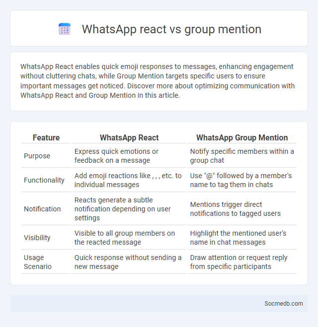WhatsApp react vs group mention - What is The Difference?