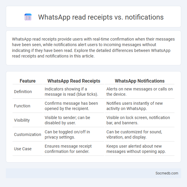 WhatsApp read receipts vs. notifications - What is The Difference?