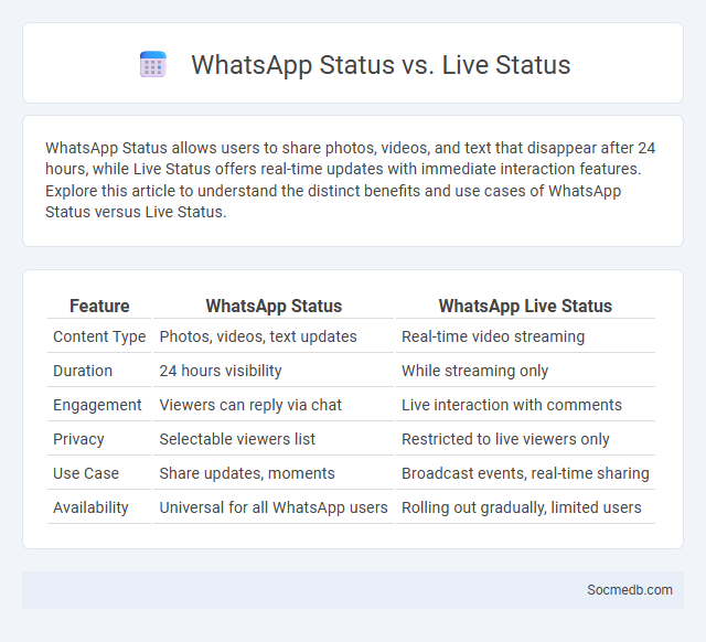WhatsApp Status vs. Live Status - What is The Difference?