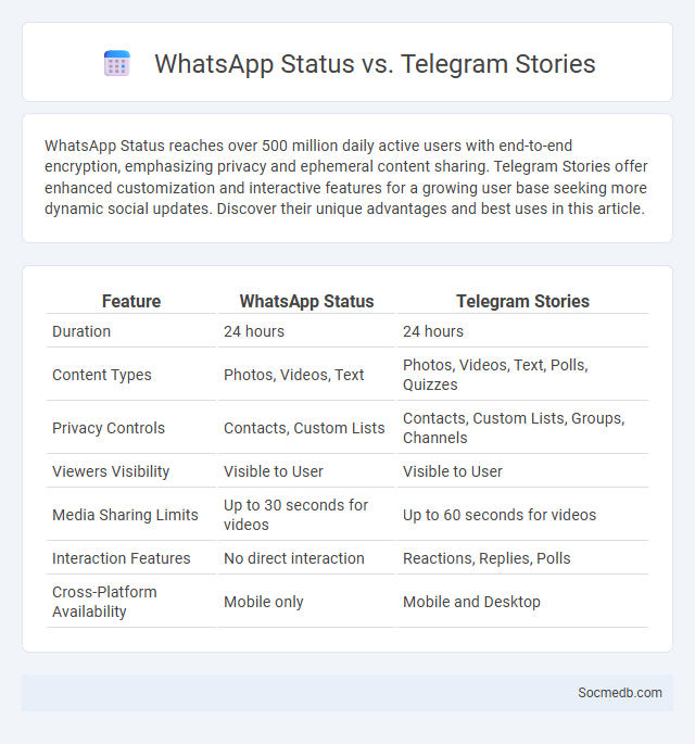 WhatsApp Status vs. Telegram Stories - What is The Difference?