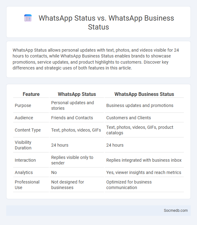 WhatsApp Status vs. WhatsApp Business Status - What is The Difference?