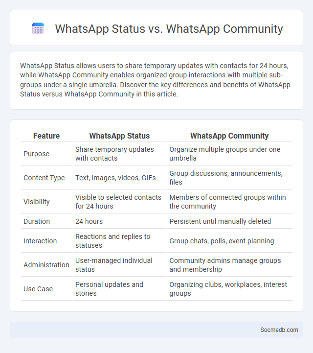 WhatsApp Status vs. WhatsApp Community - What is The Difference?