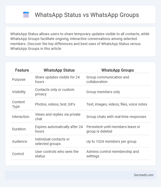 WhatsApp Status vs WhatsApp Groups - What is The Difference?