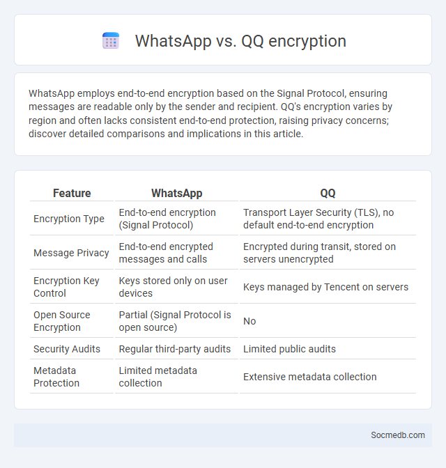 WhatsApp vs. QQ encryption - What is The Difference?