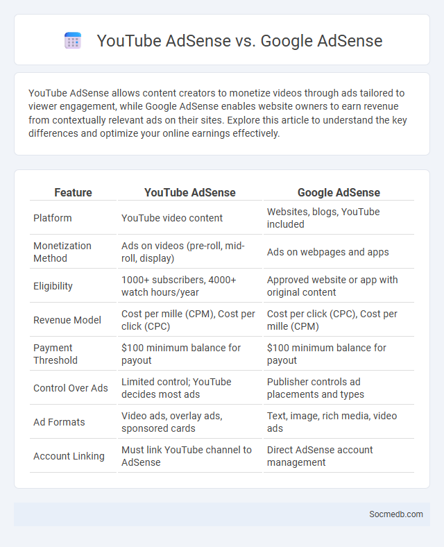 YouTube AdSense vs. Google AdSense - What is The Difference?