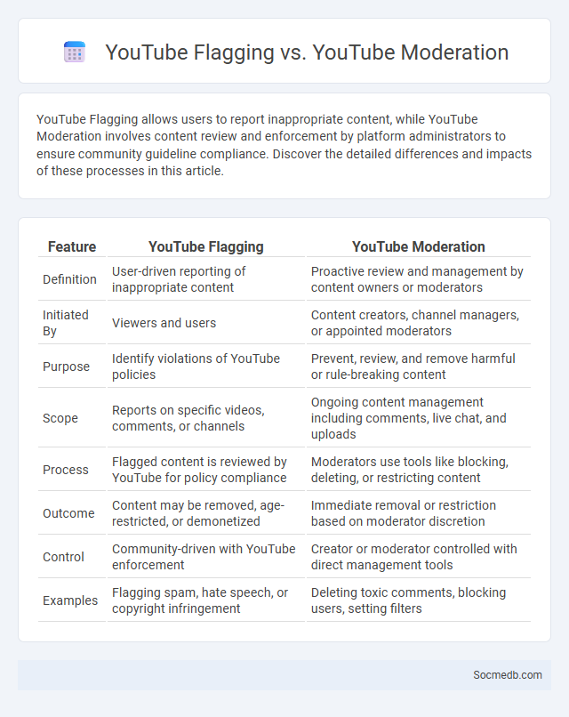 YouTube Flagging vs. YouTube Moderation - What is The Difference?