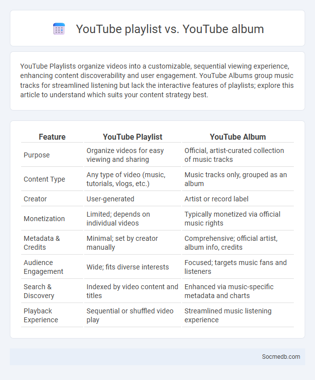 YouTube playlist vs. YouTube album - What is The Difference?