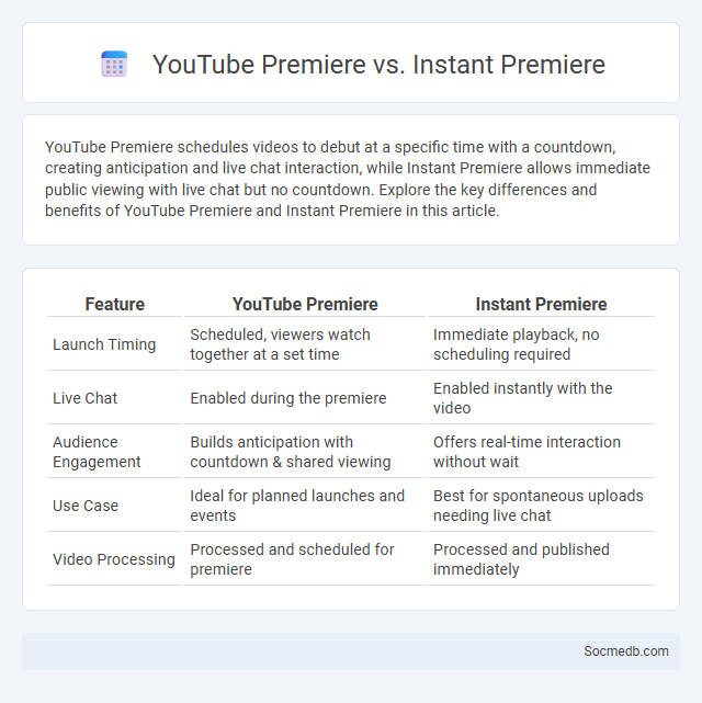YouTube Premiere vs. Instant Premiere - What is The Difference?