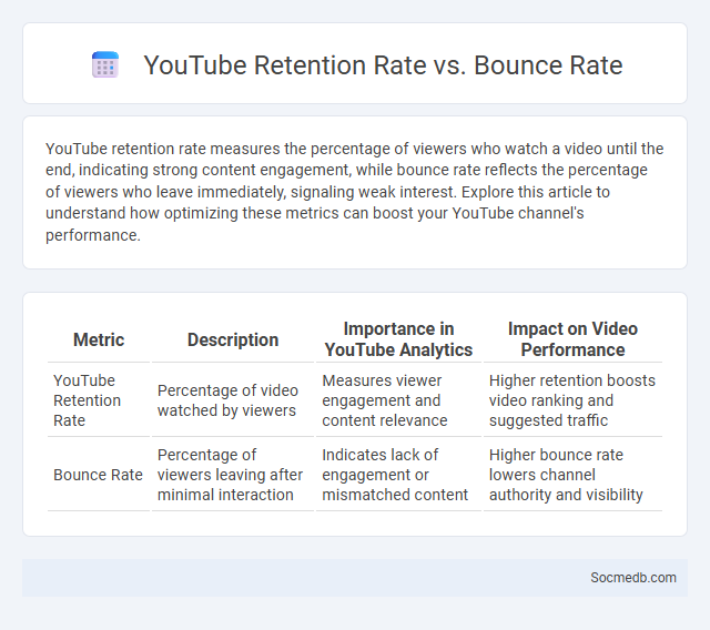 YouTube Retention Rate vs. Bounce Rate - What is The Difference?