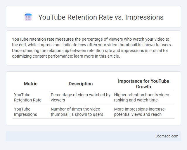 YouTube Retention Rate vs. Impressions - What is The Difference?