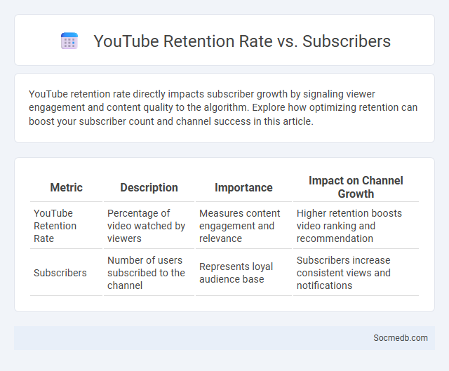 YouTube Retention Rate vs. Subscribers - What is The Difference?