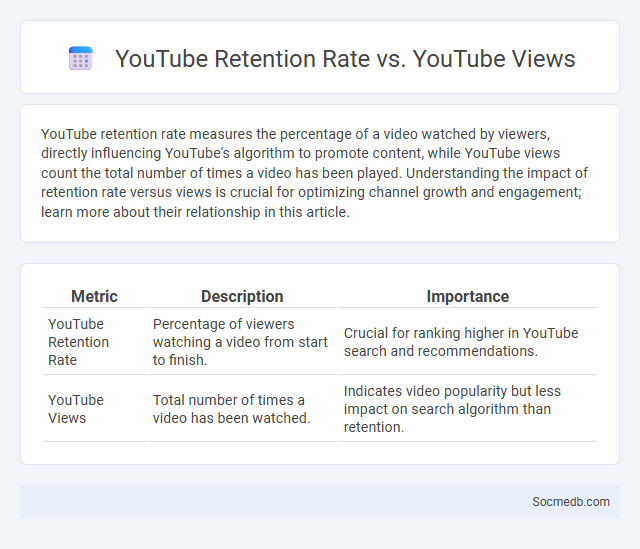 YouTube Retention Rate vs. YouTube Views - What is The Difference?