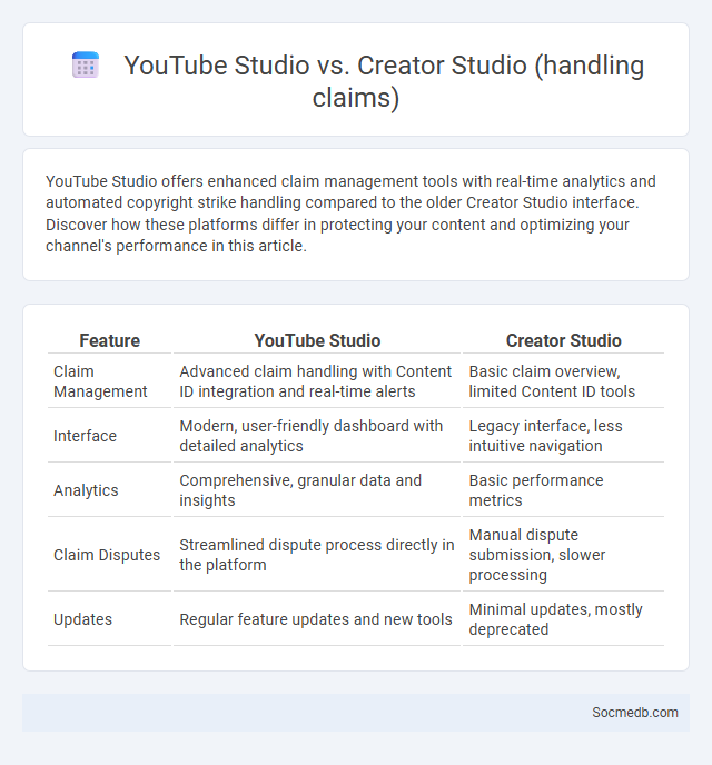 YouTube Studio vs. Creator Studio (handling claims) - What is The Difference?