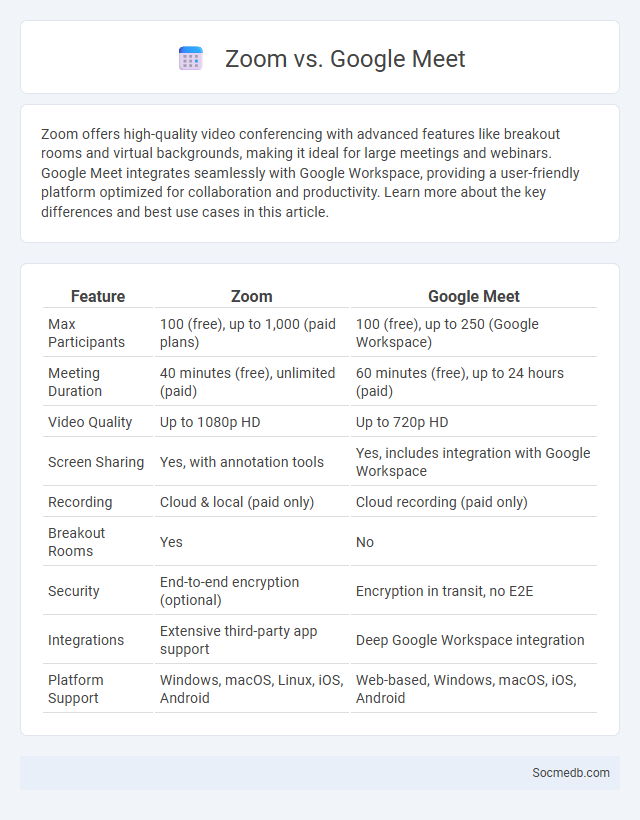 Zoom vs. Google Meet - What is The Difference?